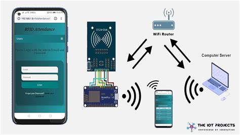 rfid based attendance system application|rfid based attendance system using nodemcu.